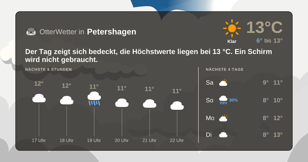 OtterWetter-Widget Petershagen