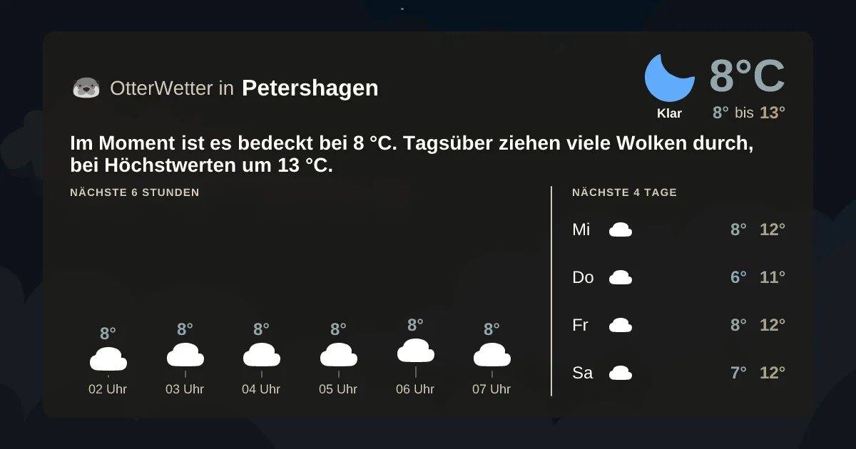 Wetter-Widget-Vorschau mit Vorhersagedaten für Petershagen