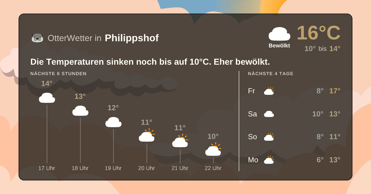 Wetter-Widget-Vorschau mit Vorhersagedaten für Philippshof