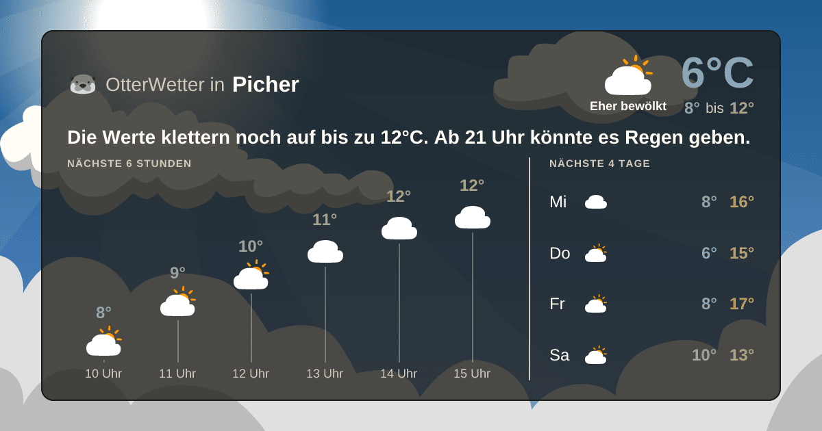 OtterWetter-Widget Picher