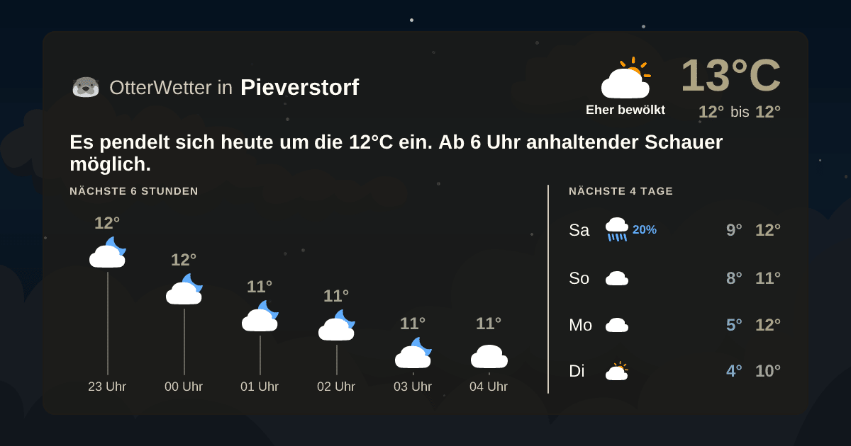 Widget-Vorschau für Pieverstorf Wetter-Widget-Vorschau mit Vorhersagedaten für Pieverstorf