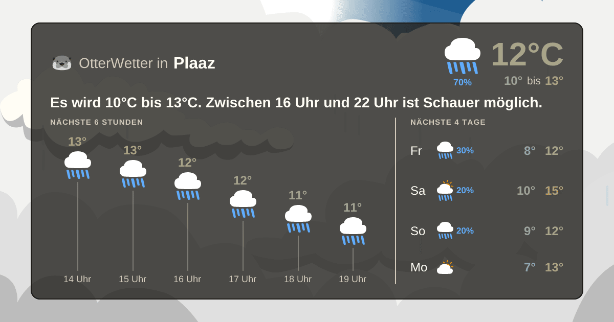OtterWetter-Widget Plaaz