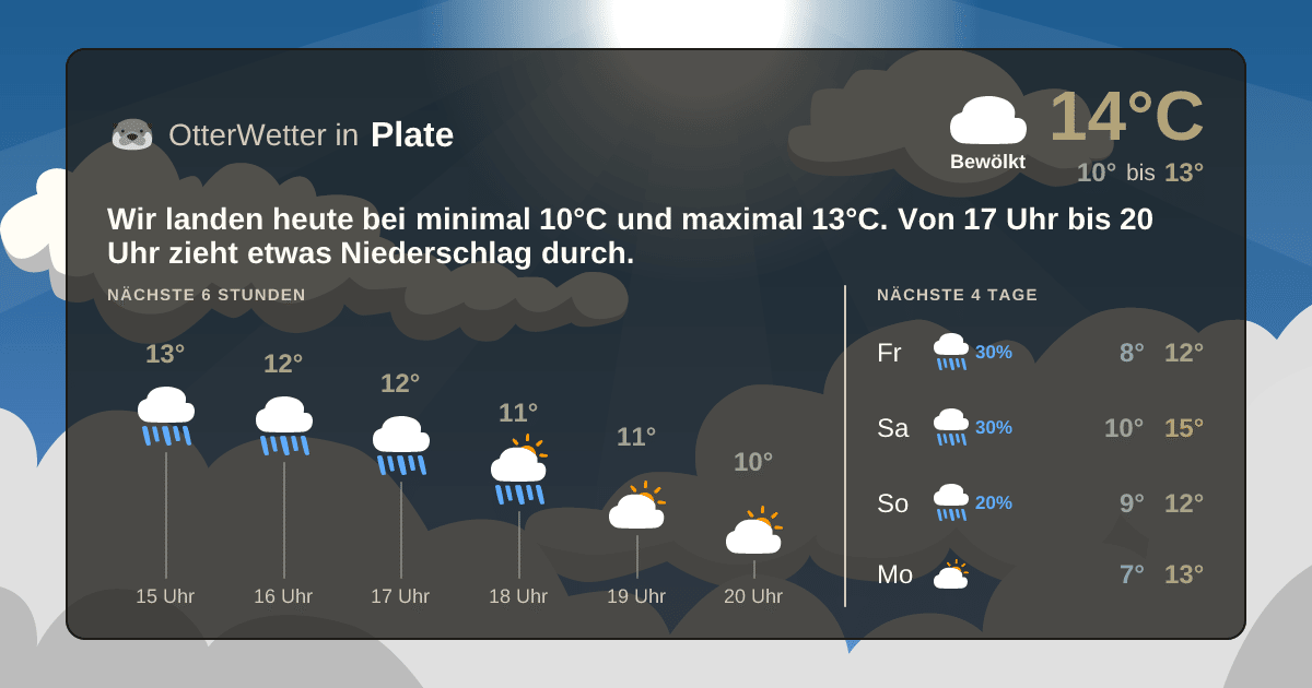 Widget-Vorschau für Plate Wetter-Widget-Vorschau mit Vorhersagedaten für Plate
