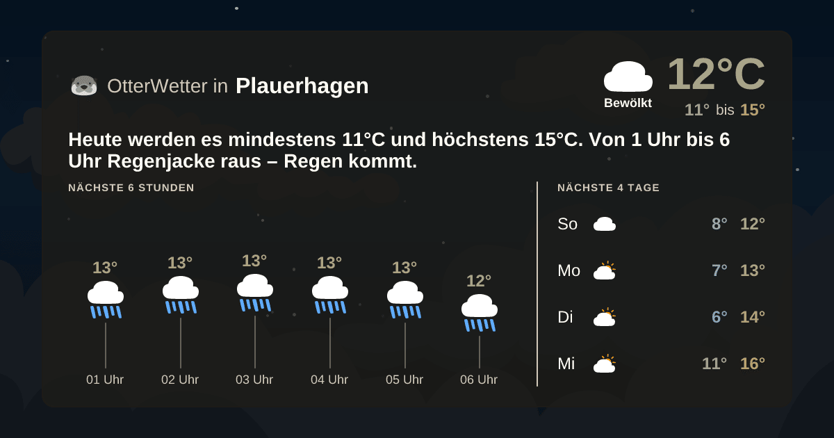 OtterWetter-Widget Plauerhagen