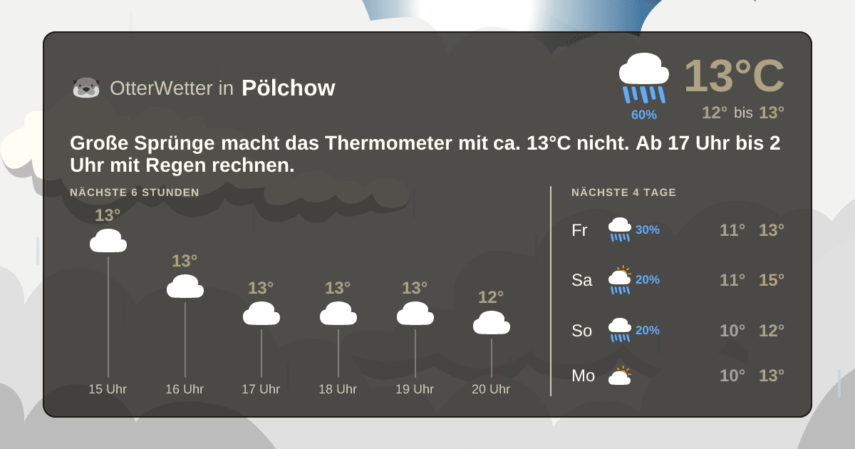 Widget-Vorschau für Pölchow Wetter-Widget-Vorschau mit Vorhersagedaten für Pölchow