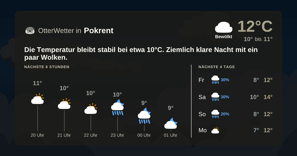 Widget-Vorschau für Pokrent Wetter-Widget-Vorschau mit Vorhersagedaten für Pokrent