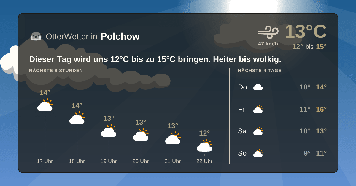 OtterWetter-Widget Polchow