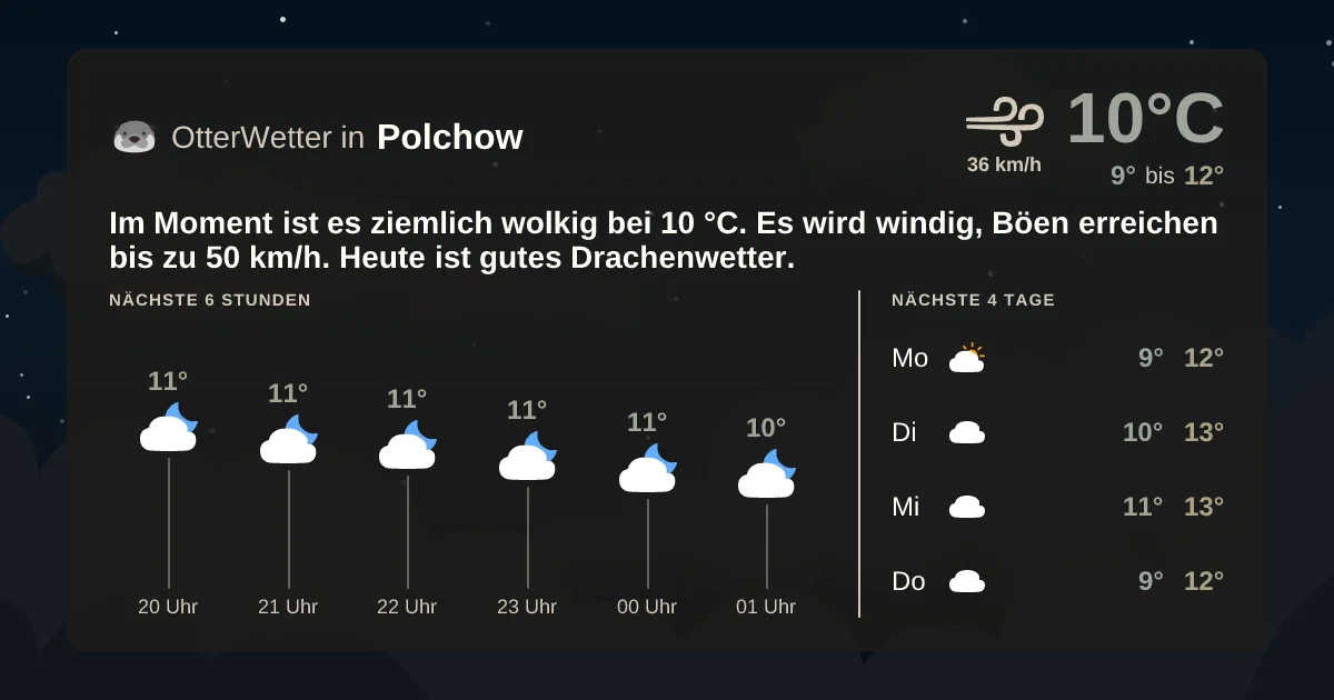 Widget-Vorschau für Polchow Wetter-Widget-Vorschau mit Vorhersagedaten für Polchow