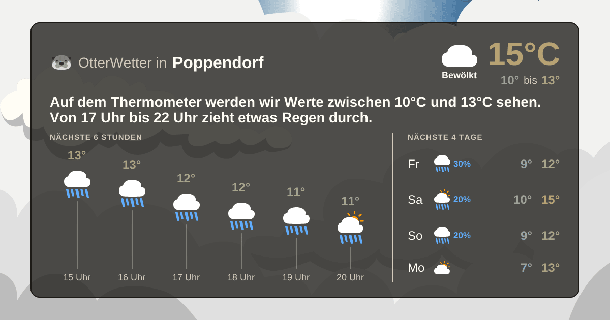 OtterWetter-Widget Poppendorf