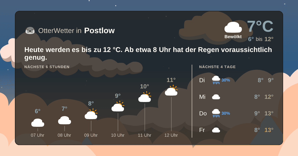 OtterWetter-Widget Postlow