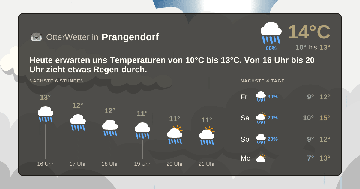 Wetter-Widget-Vorschau mit Vorhersagedaten für Prangendorf