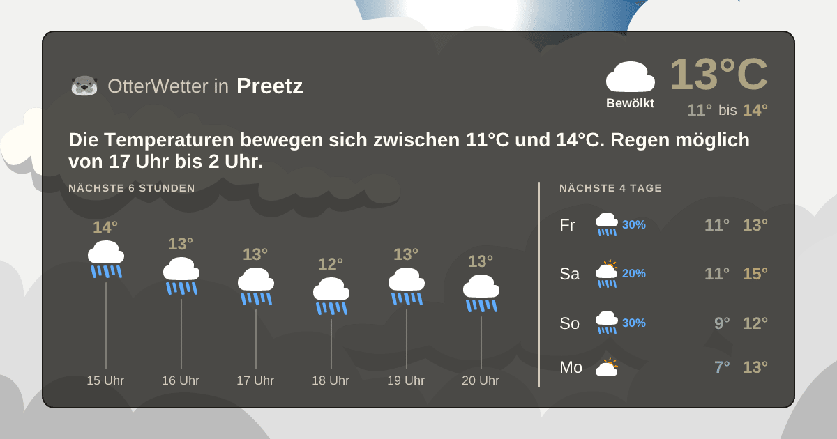OtterWetter-Widget Preetz