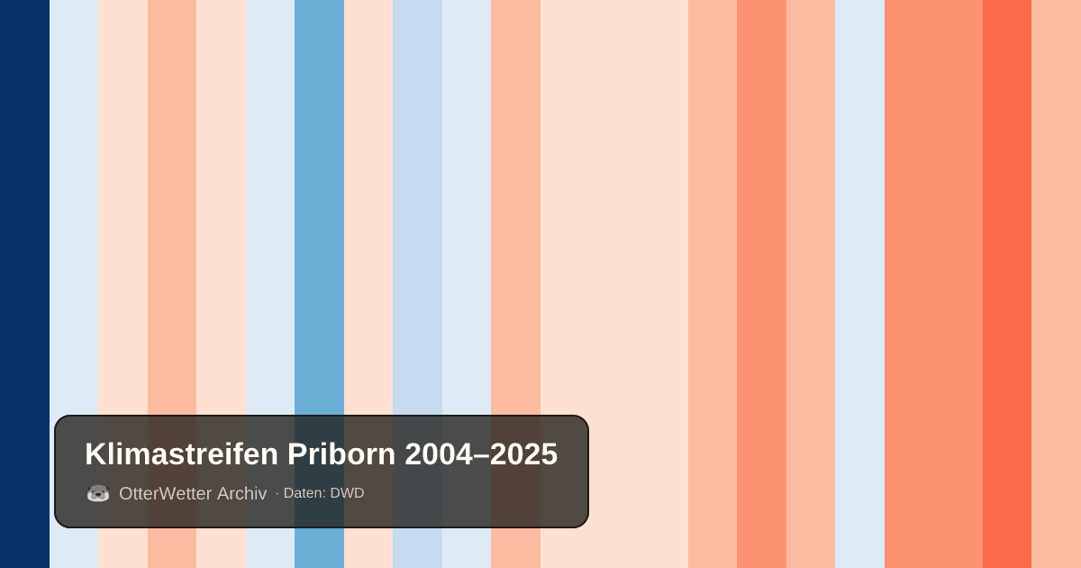 Klimastreifen Priborn: Jahresmitteltemperaturen von blau (kühler) bis rot (wärmer)