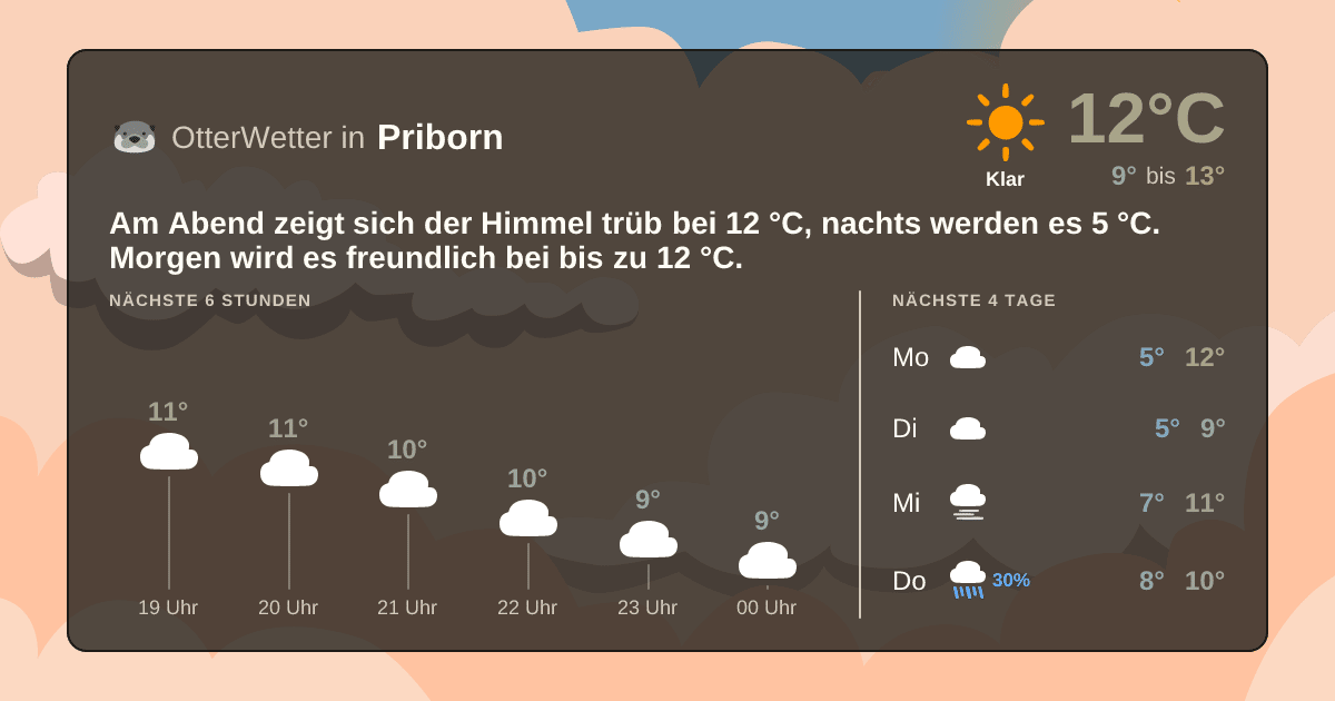Widget-Vorschau für Priborn Wetter-Widget-Vorschau mit Vorhersagedaten für Priborn