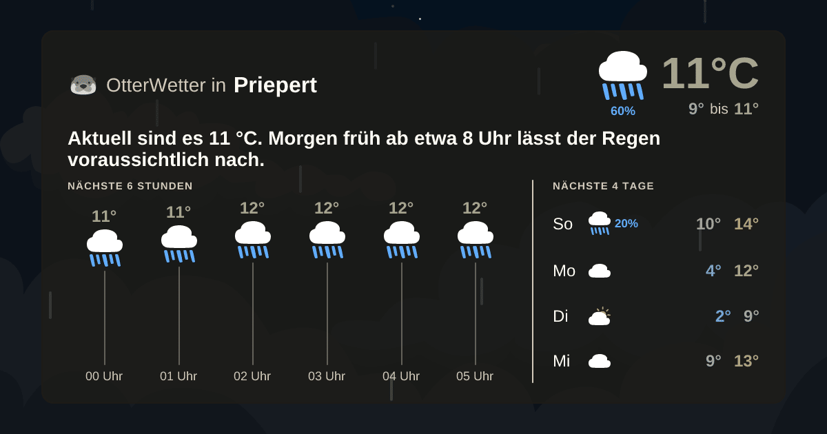 Wetter-Widget-Vorschau mit Vorhersagedaten für Priepert