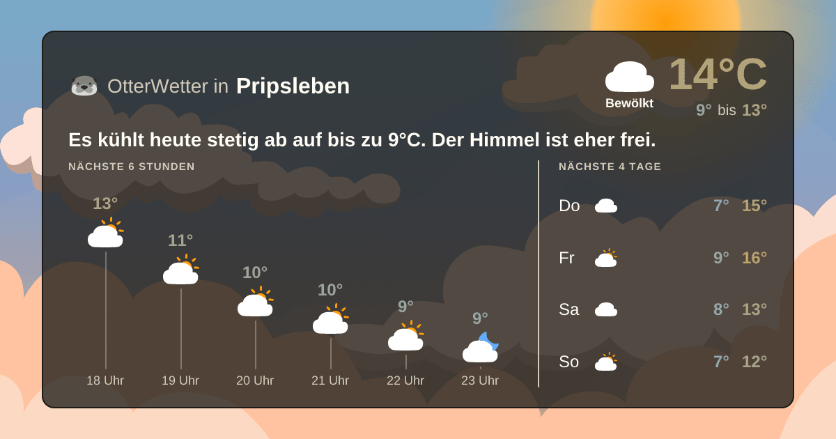 Wetter-Widget-Vorschau mit Vorhersagedaten für Pripsleben