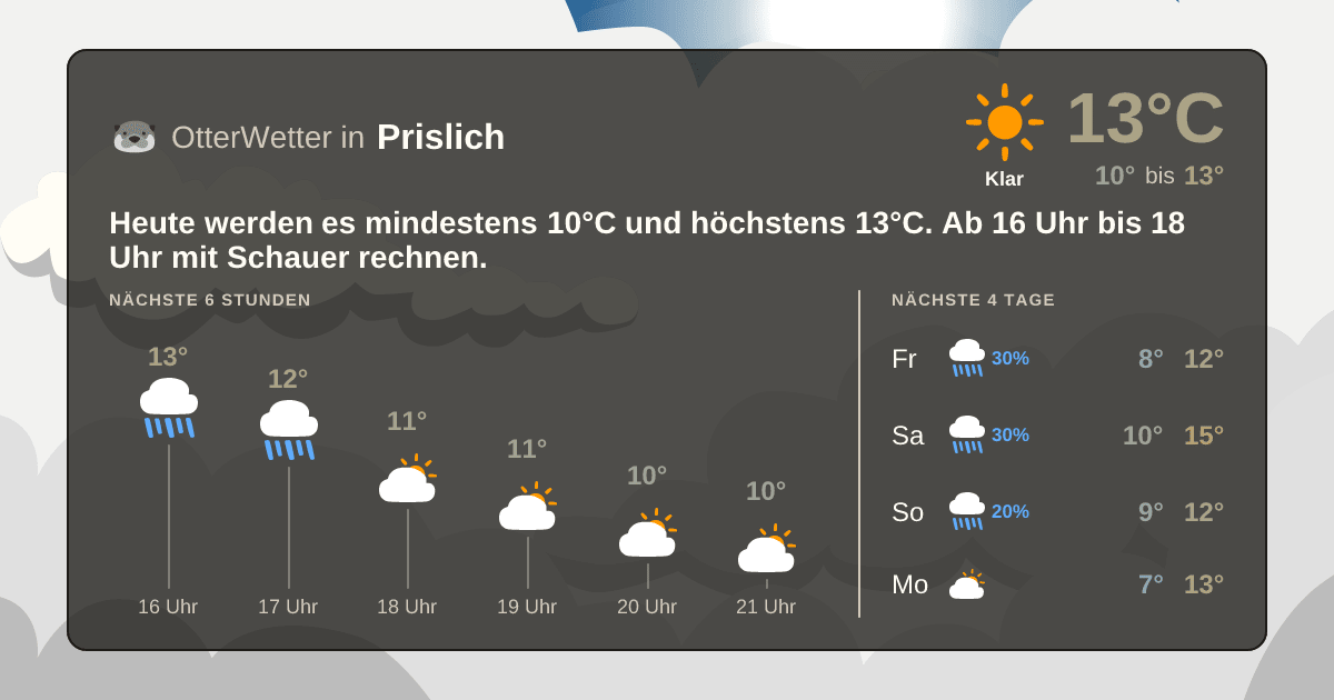 Wetter-Widget-Vorschau mit Vorhersagedaten für Prislich