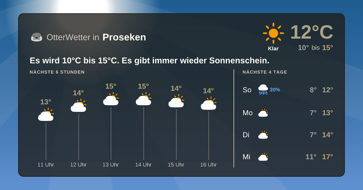 Wetter-Widget-Vorschau mit Vorhersagedaten für Proseken