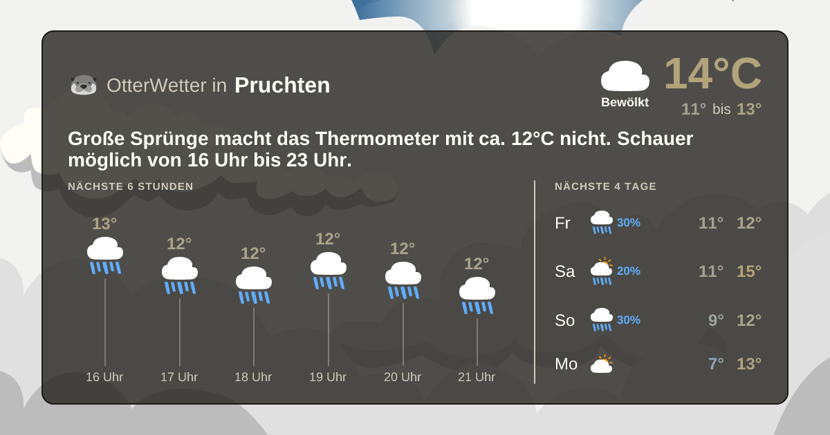 OtterWetter-Widget Pruchten