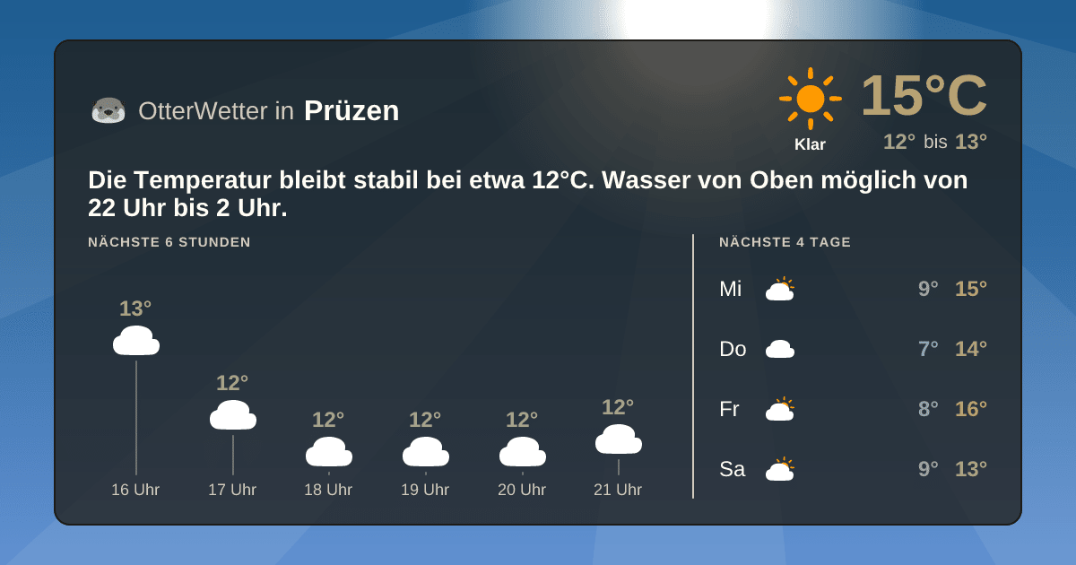 Widget-Vorschau für Prüzen Wetter-Widget-Vorschau mit Vorhersagedaten für Prüzen