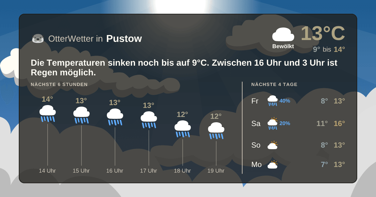 OtterWetter-Widget Pustow