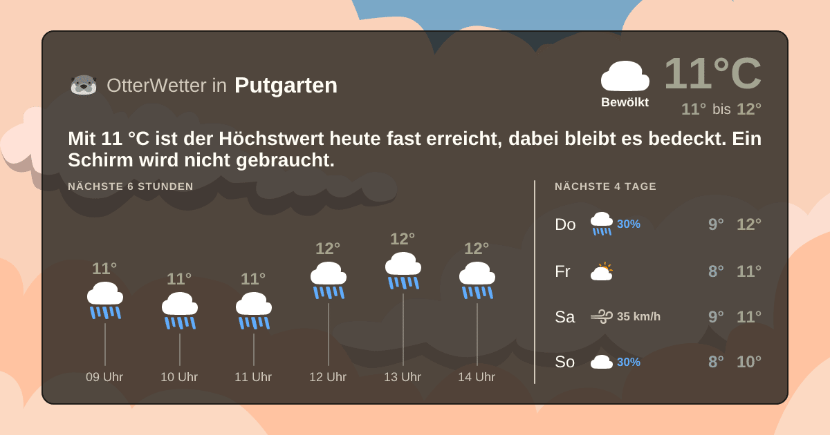 OtterWetter-Widget Putgarten
