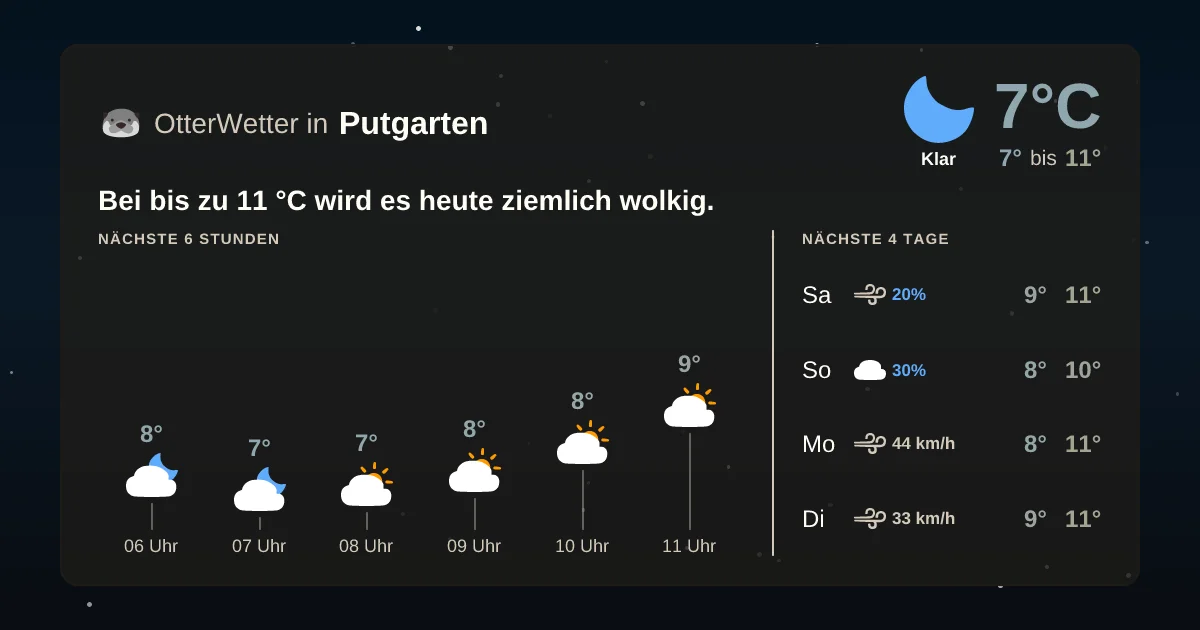 Wetter-Widget-Vorschau mit Vorhersagedaten für Putgarten