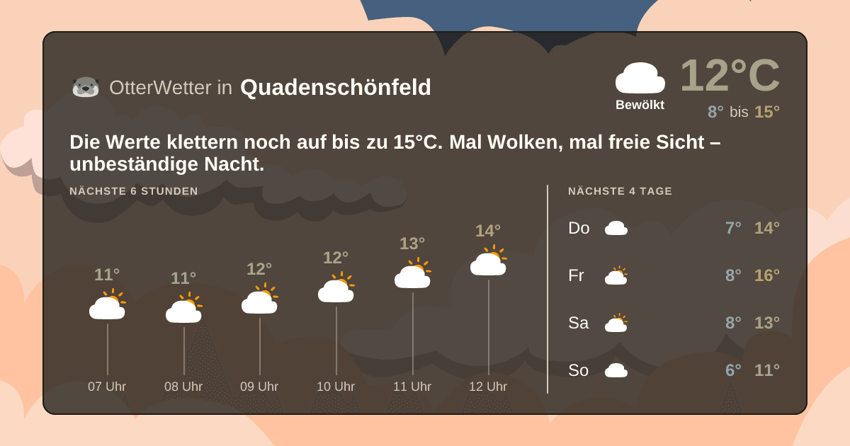 Widget-Vorschau für Quadenschönfeld Wetter-Widget-Vorschau mit Vorhersagedaten für Quadenschönfeld