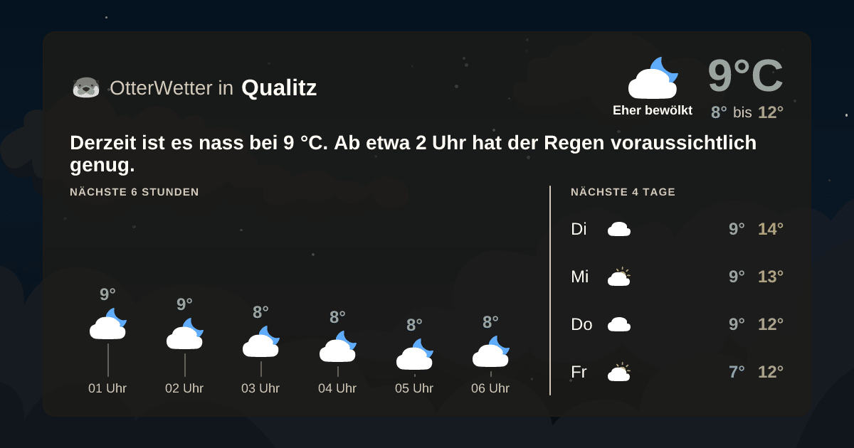 OtterWetter-Widget Qualitz