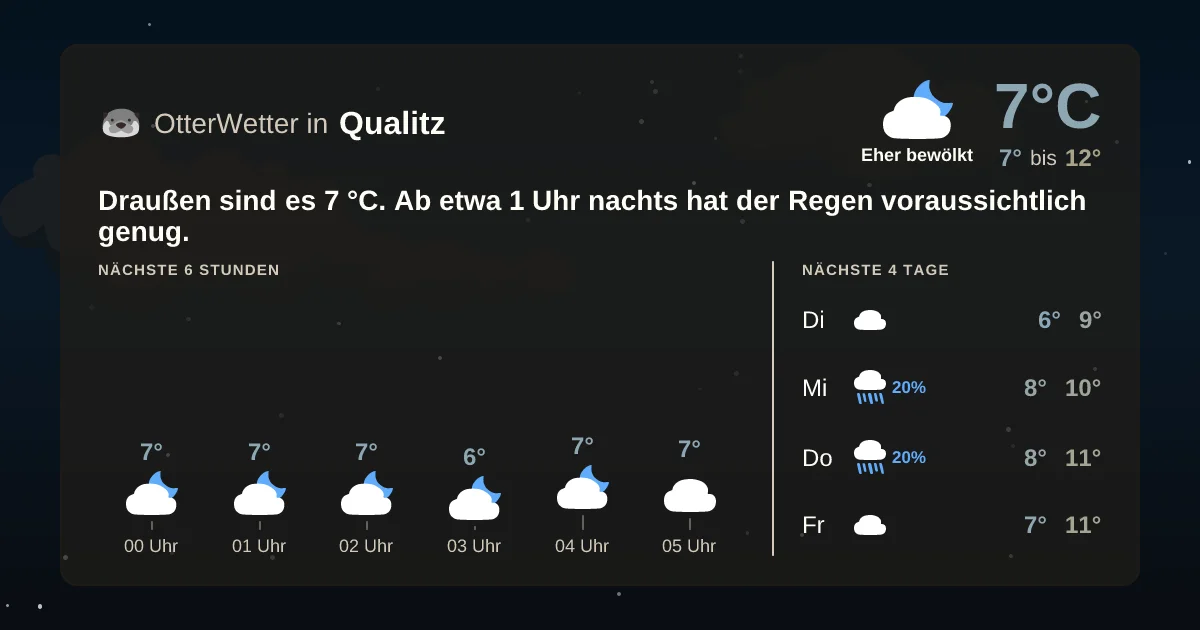 Widget-Vorschau für Qualitz Wetter-Widget-Vorschau mit Vorhersagedaten für Qualitz