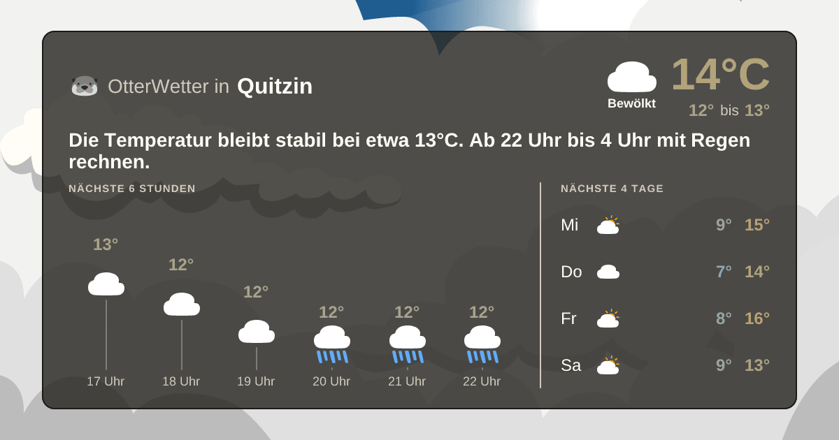Widget-Vorschau für Quitzin Wetter-Widget-Vorschau mit Vorhersagedaten für Quitzin