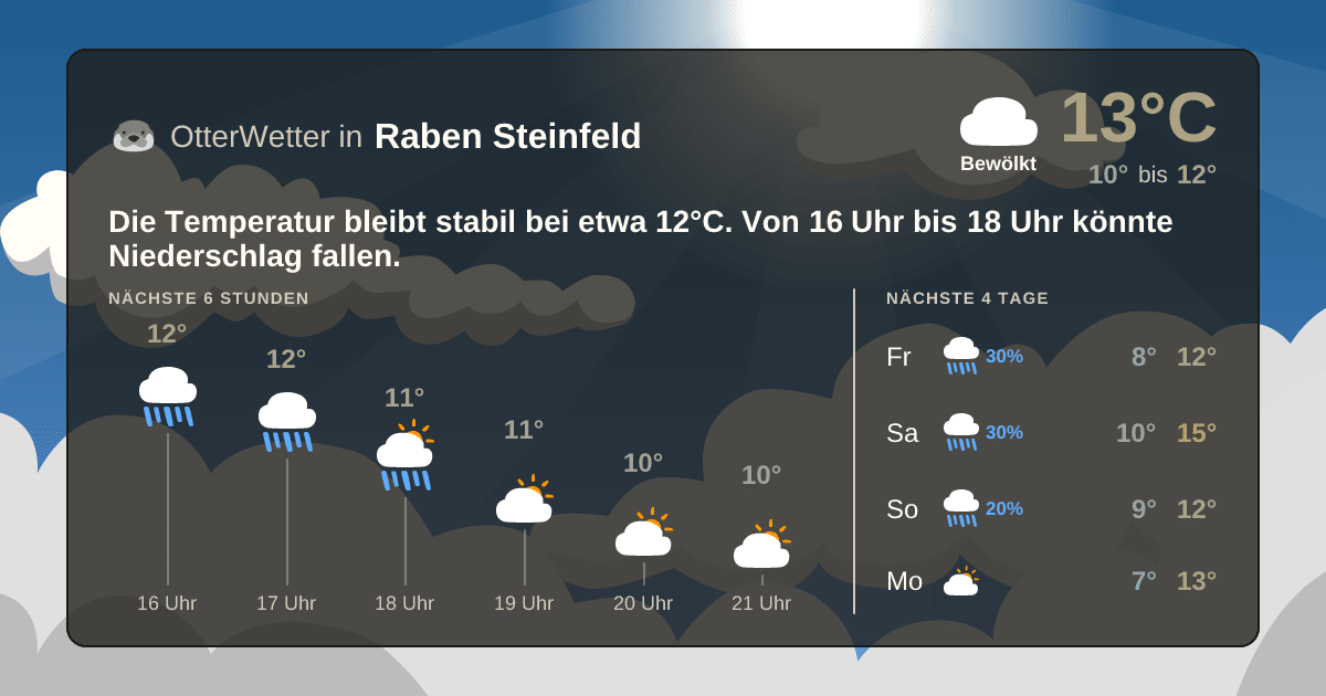 OtterWetter-Widget Raben Steinfeld