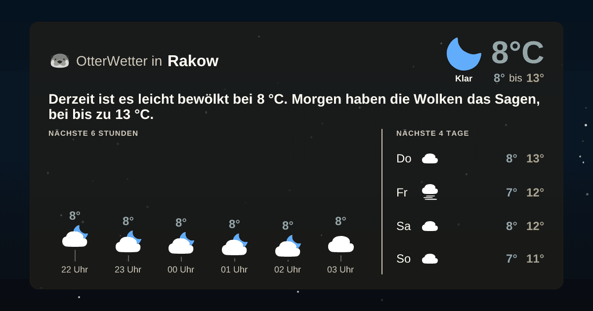 OtterWetter-Widget Rakow