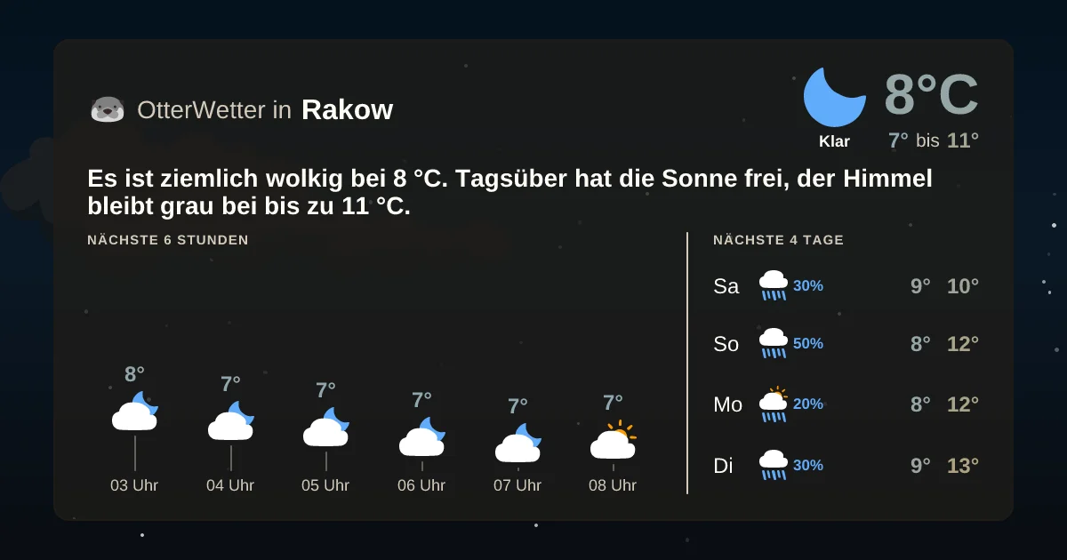 Wetter-Widget-Vorschau mit Vorhersagedaten für Rakow