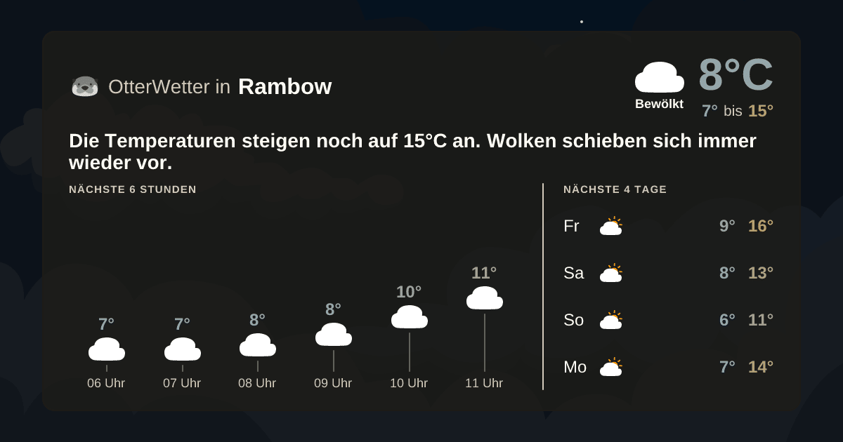 OtterWetter-Widget Rambow