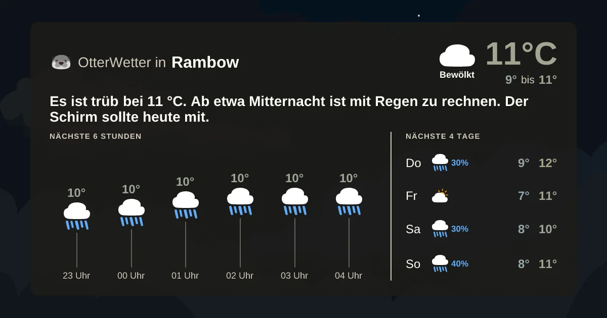 Widget-Vorschau für Rambow Wetter-Widget-Vorschau mit Vorhersagedaten für Rambow