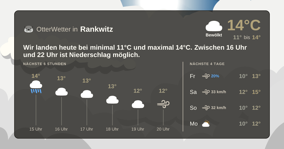 Widget-Vorschau für Rankwitz Wetter-Widget-Vorschau mit Vorhersagedaten für Rankwitz