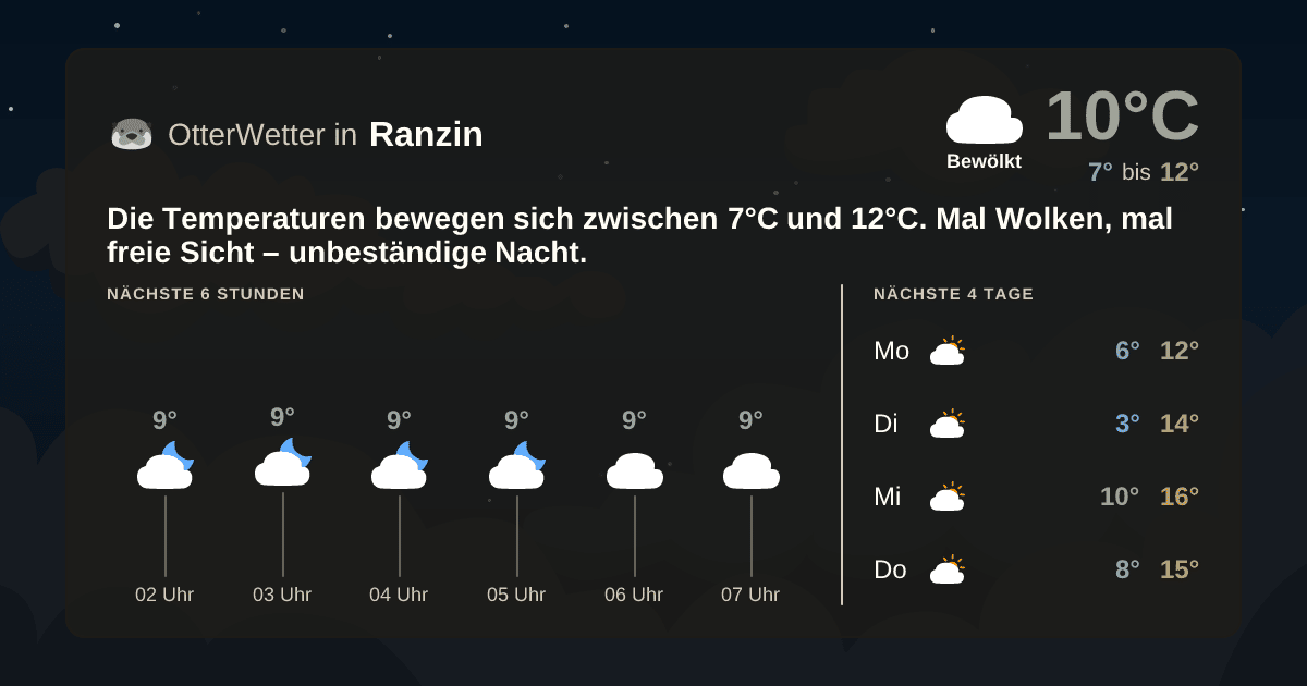 Wetter-Widget-Vorschau mit Vorhersagedaten für Ranzin