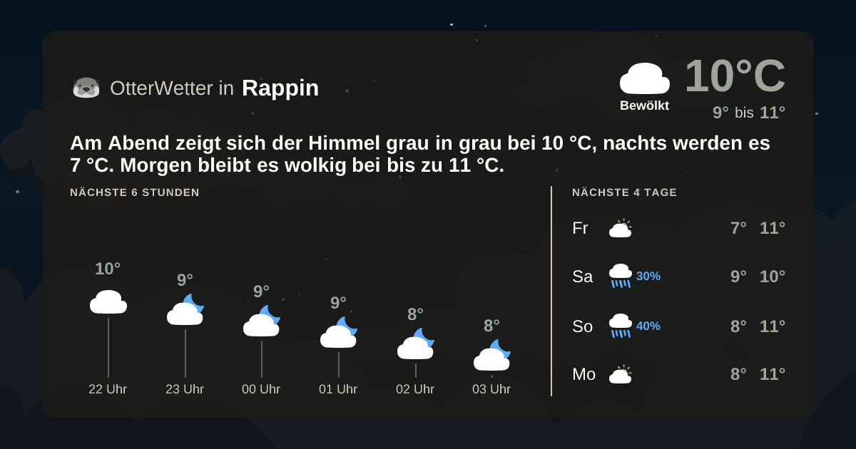 Wetter-Widget-Vorschau mit Vorhersagedaten für Rappin