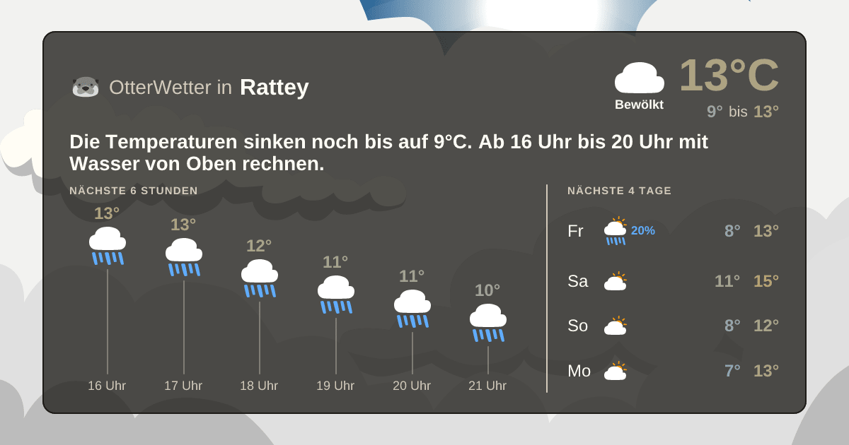 OtterWetter-Widget Rattey