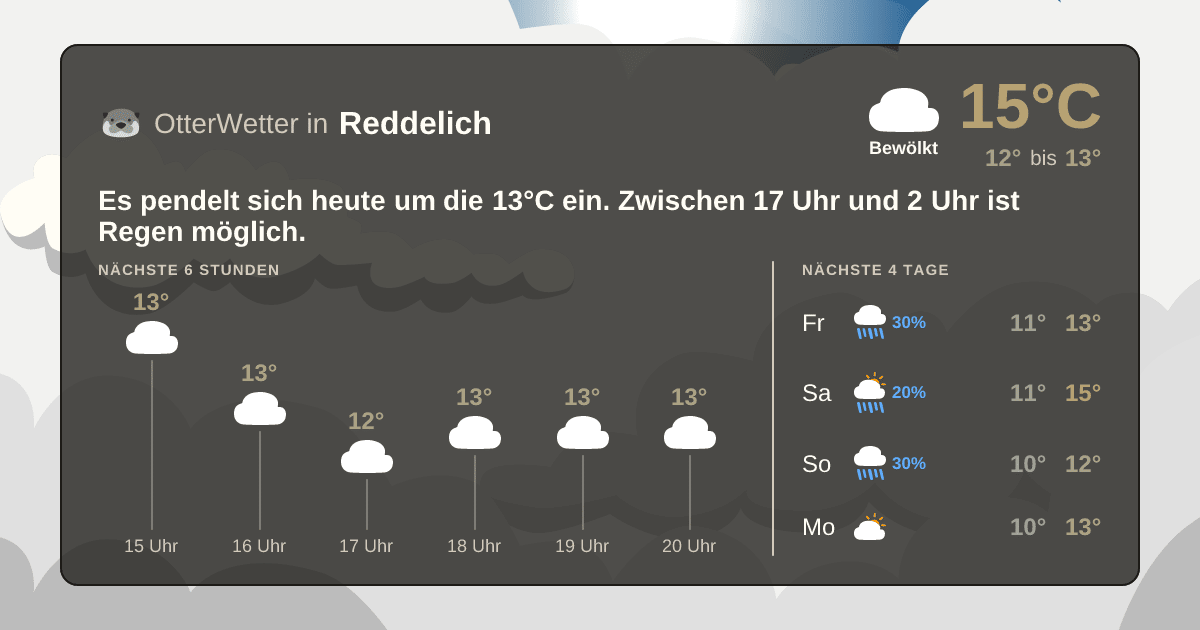 OtterWetter-Widget Reddelich