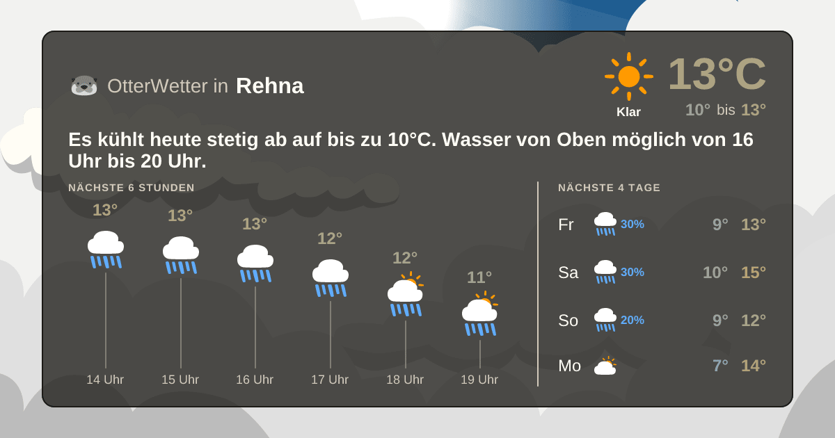 Widget-Vorschau für Rehna Wetter-Widget-Vorschau mit Vorhersagedaten für Rehna