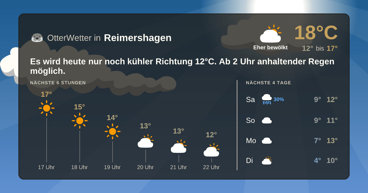 OtterWetter-Widget Reimershagen