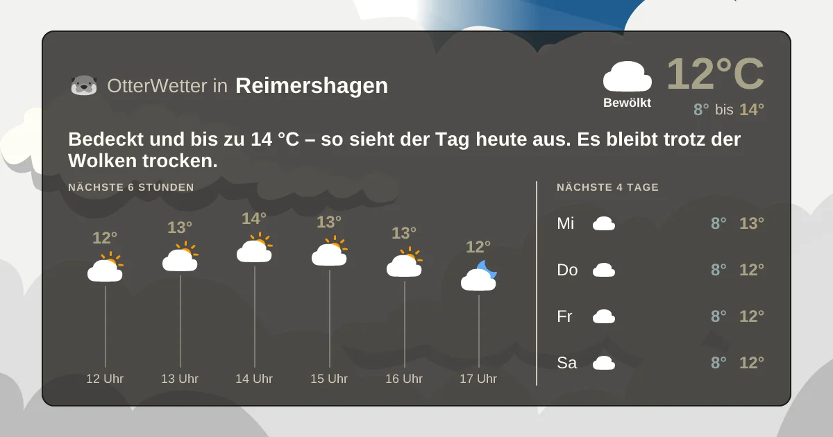 Wetter-Widget-Vorschau mit Vorhersagedaten für Reimershagen