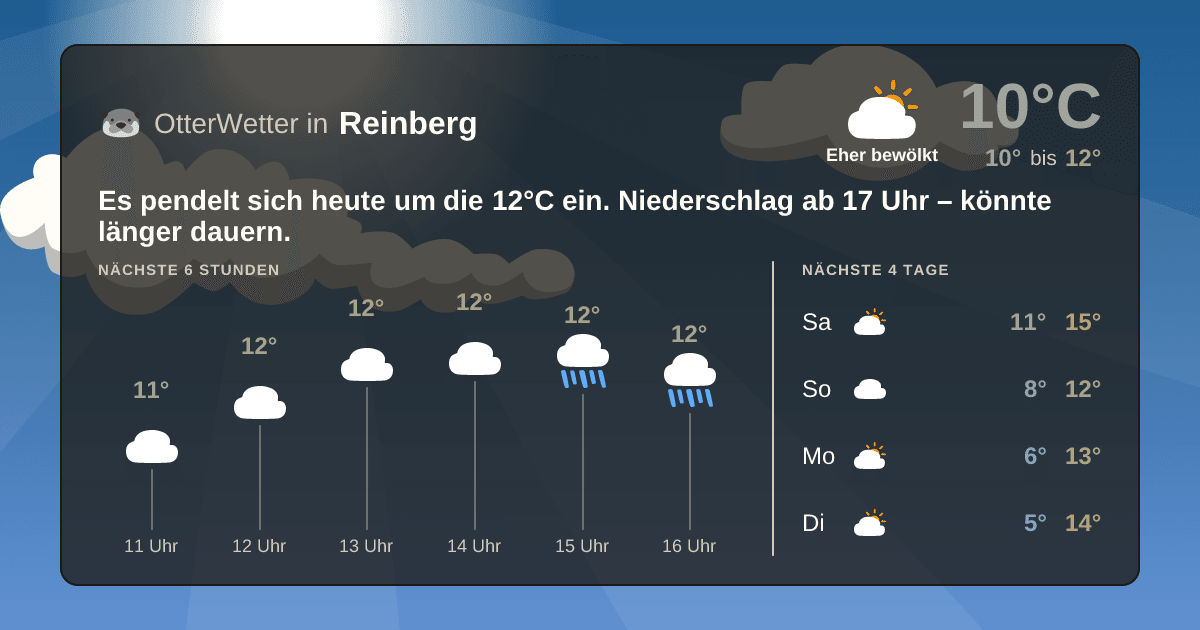 OtterWetter-Widget Reinberg