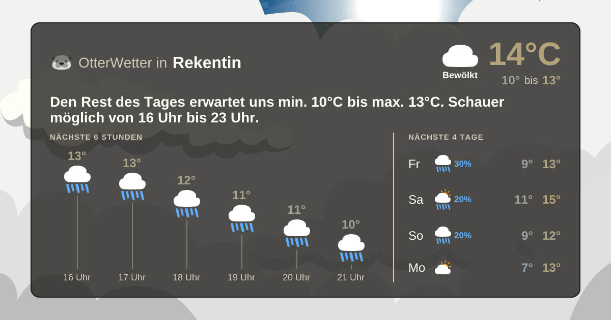 Widget-Vorschau für Rekentin Wetter-Widget-Vorschau mit Vorhersagedaten für Rekentin
