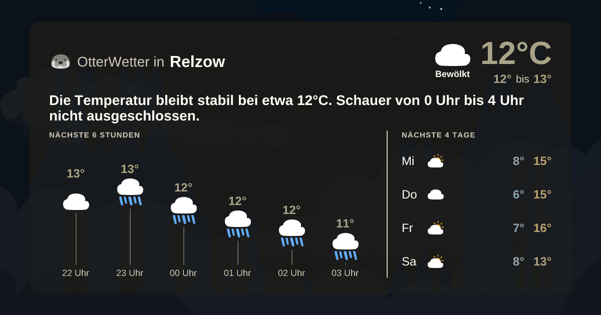Widget-Vorschau für Relzow Wetter-Widget-Vorschau mit Vorhersagedaten für Relzow