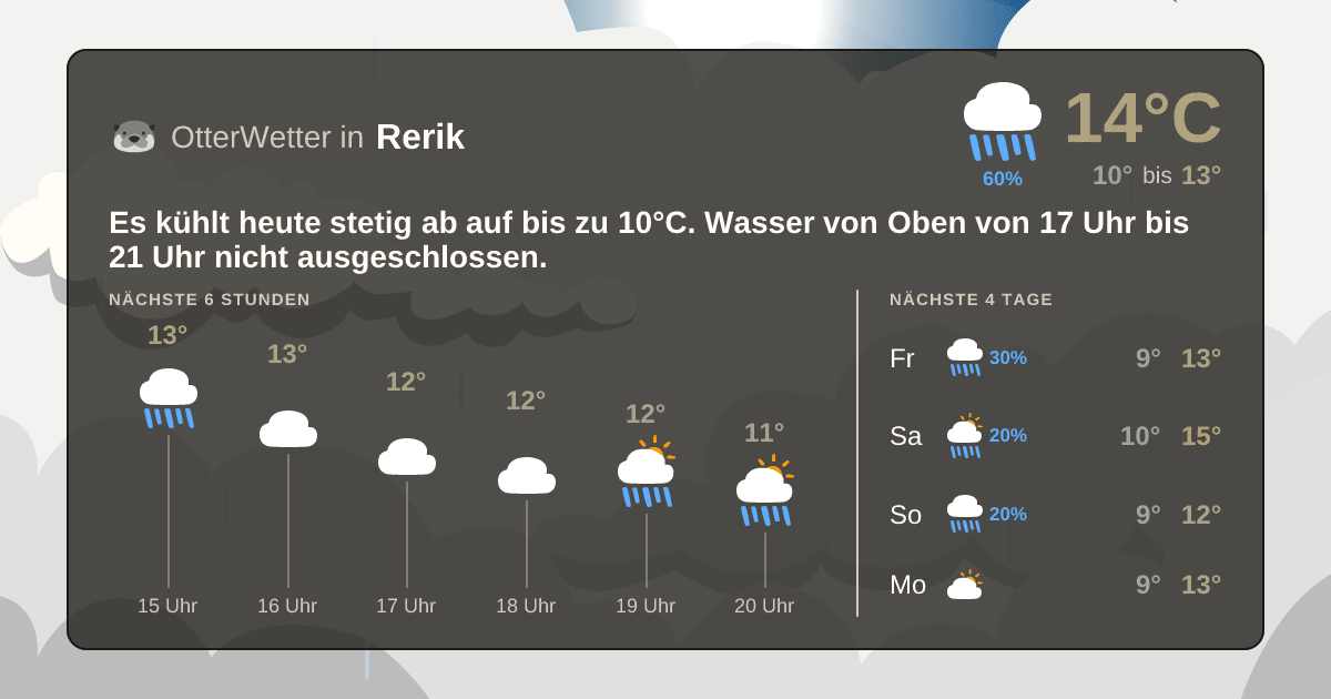 Widget-Vorschau für Rerik Wetter-Widget-Vorschau mit Vorhersagedaten für Rerik