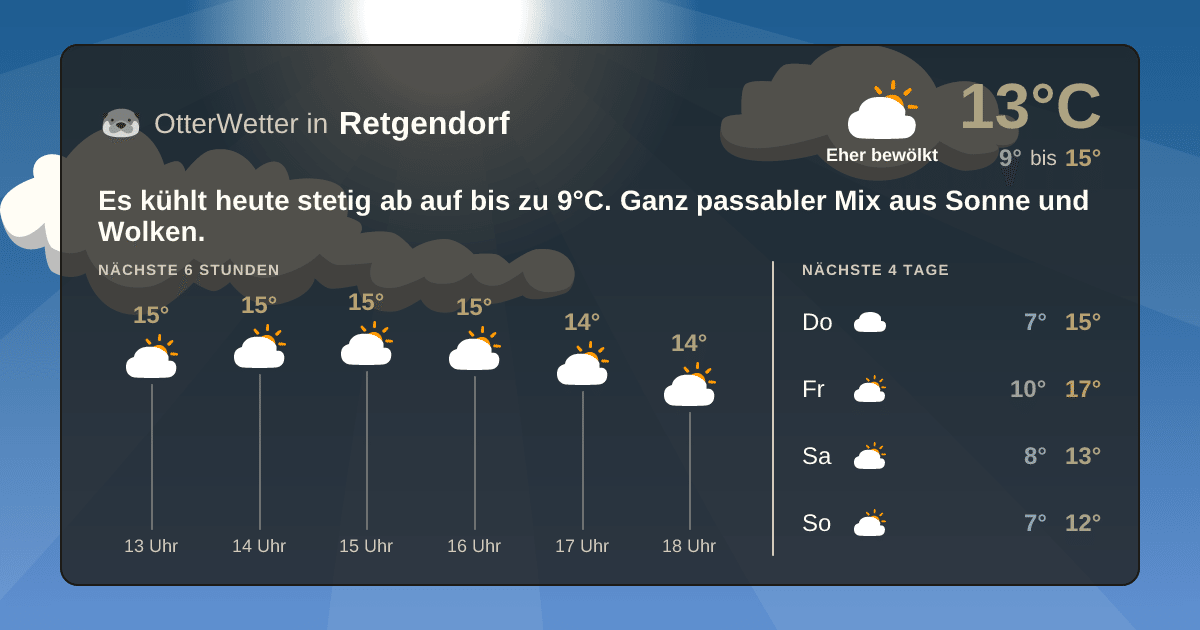 OtterWetter-Widget Retgendorf