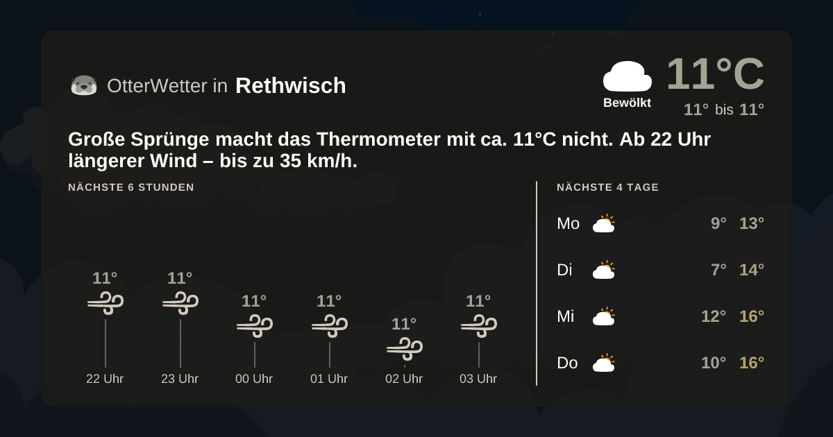 Wetter-Widget-Vorschau mit Vorhersagedaten für Rethwisch